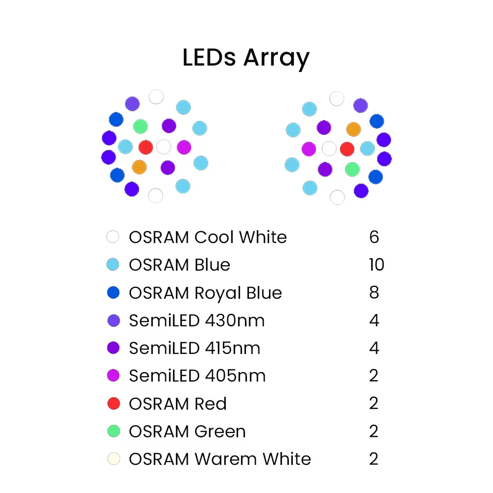 K7 140 W Vollspektrum WiFi Vol – Aquarium Light Bewertung und Preis